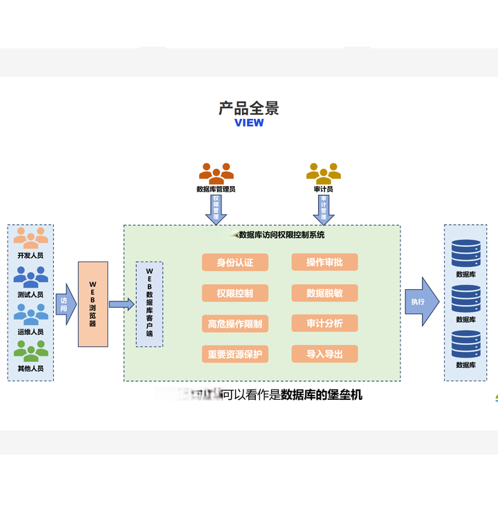 闪连安全权限设置面板，展示权限选项与活动记录